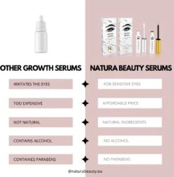 NATURA LASHES - WIMPERSERUM - LASH SERUM - EYELASH GROWTH SERUM - ECHTE RESULTATEN - TOT 55% LANGER EN 75% VOLUMINEUZER OGENDE WIMPERS -Make-up Mode Goedkope Winkel 1176x1200 8