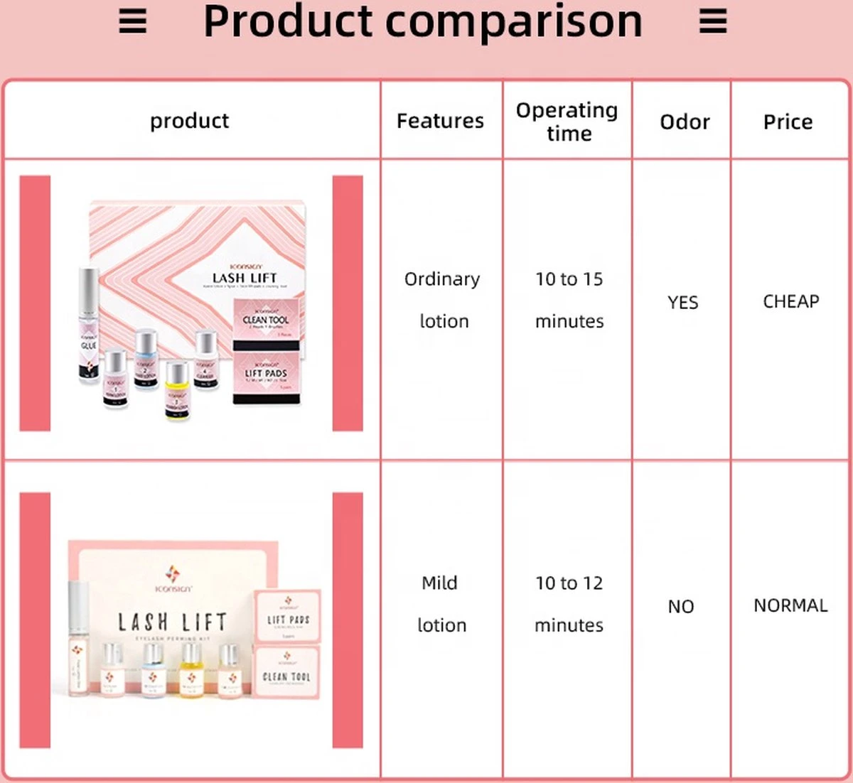 ICONSIGN - Lash Lift - Eye Perming Kit- Nepwimpersm - Wimperserums - Wimpers - Nepwimpers - Afbeelding 4