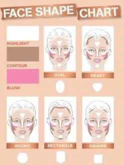 Rimmel London Kate Sculpting Palette Gezichtspoeder - Coral Glow -Make-up Mode Goedkope Winkel 905x1200